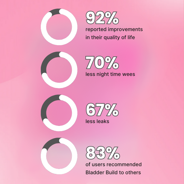 Bladder Build by LadyDry (68% OFF)